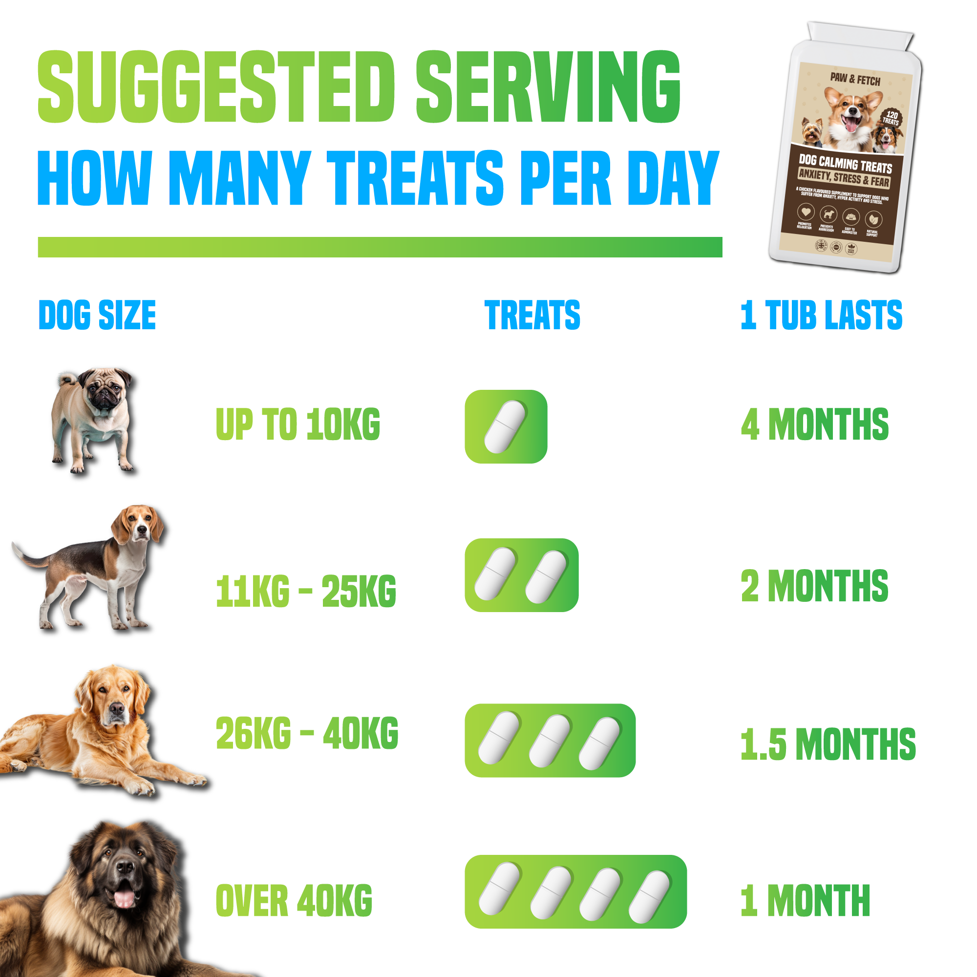 Dog Calming Treats